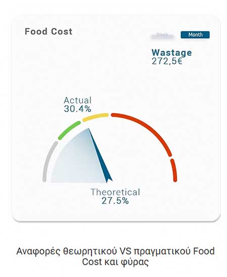 Food Cost