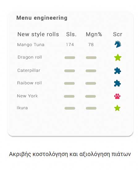 Menu Engineering