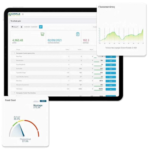 Simple Food Cost